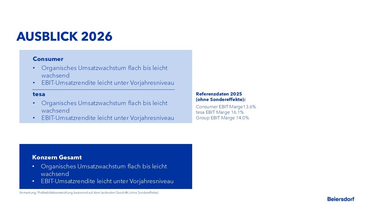Beiersdorf Ausblick 2025: Consumer und tesa Umsatzwachstum und EBIT-Rendite Prognosen.