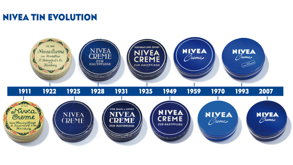 NIVEA Dose im Wandel der Zeit von 1911 bis 2007