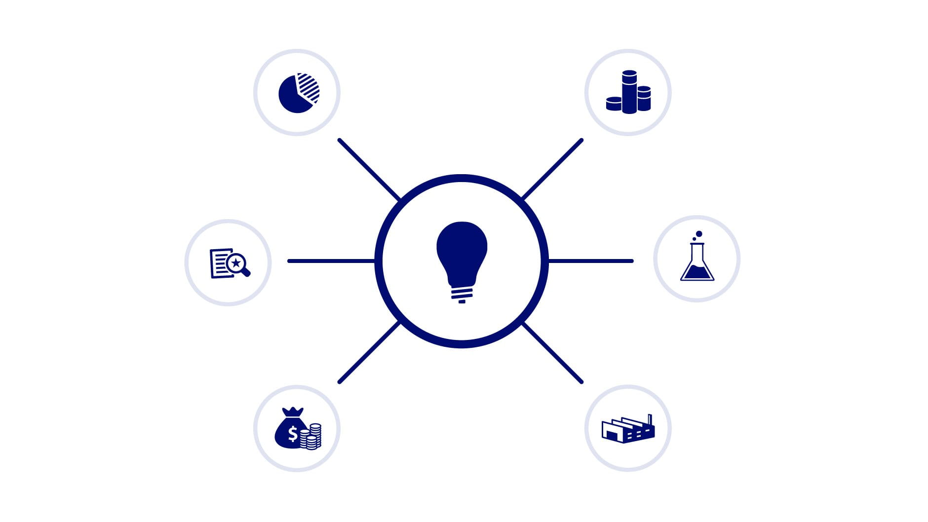 BEYOND BORDERS – Trainee – Integrated Innovation Management