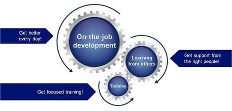Karriereplanung und Entwicklungsmöglichkeiten bei Beiersdorf