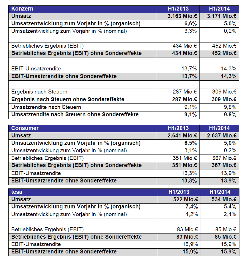 Tabelle H1 Zahlen 2014