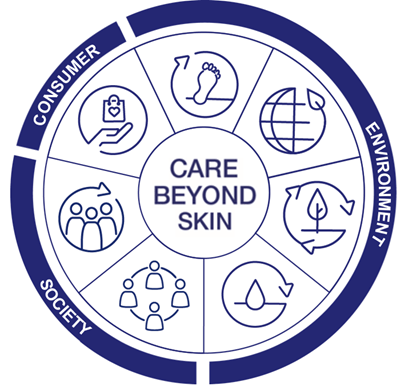 Aktie Aktienkurs Beiersdorf