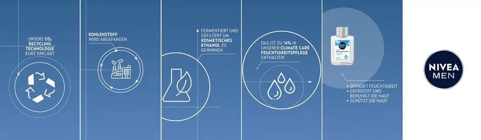 Infografik CCU: Dahinter verbirgt sich der Carbon Capture Utilization Process, ein hochmodernes Verfahren zur Kohlenstoffverwertung.
